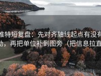 推特短复盘：先对齐轴线起点有没有动，再把单位补到图旁（把信息拉直）